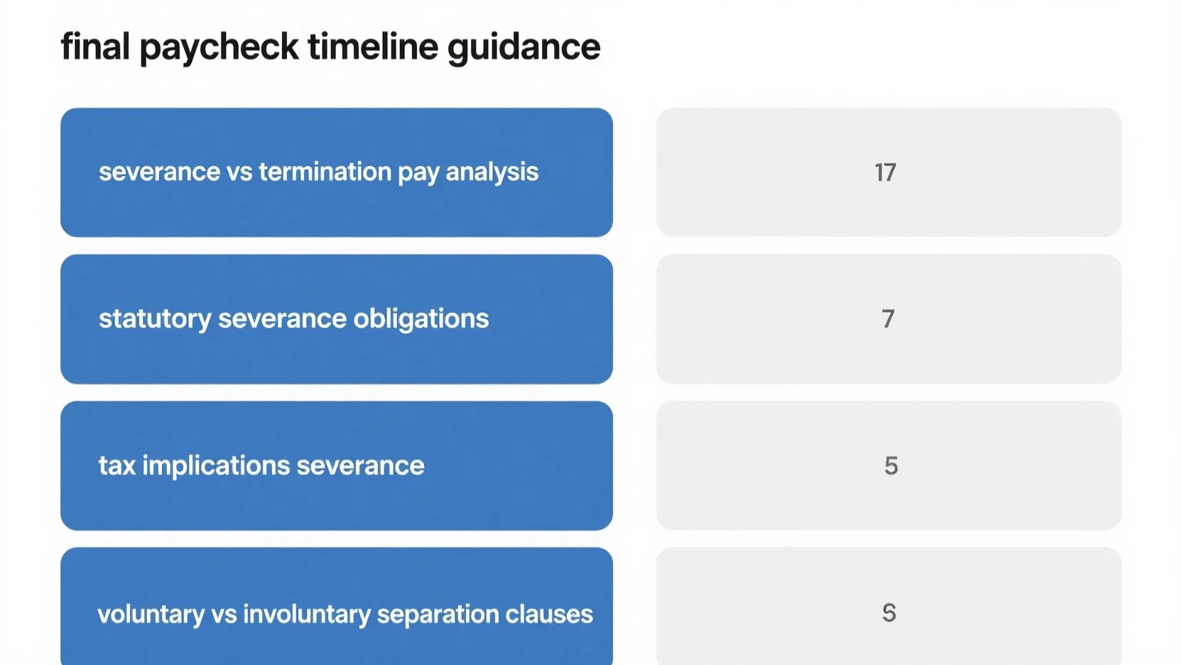 Comprehensive Analysis: Severance vs Termination Pay, Legal Obligations, Separation Clauses, Paycheck Timeline & Tax Implications